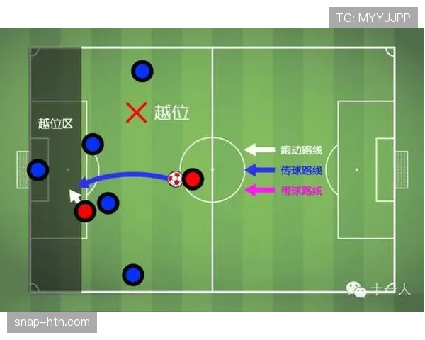 越位线判罚规则：以最后一名防守队员为基准的判定标准
