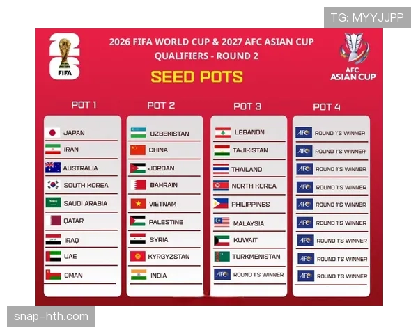 2026世界杯抽签分档会影响出线概率吗