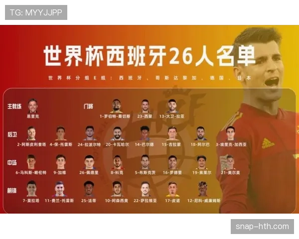 2026世界杯守门员必须占报名名单名额吗